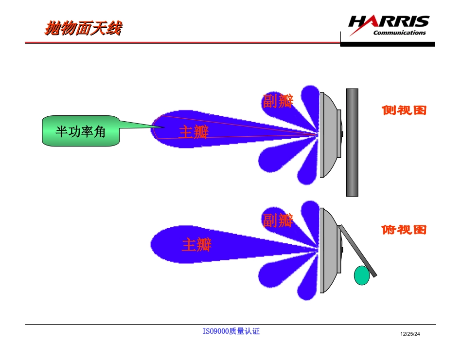 C_通信基础1_第2页