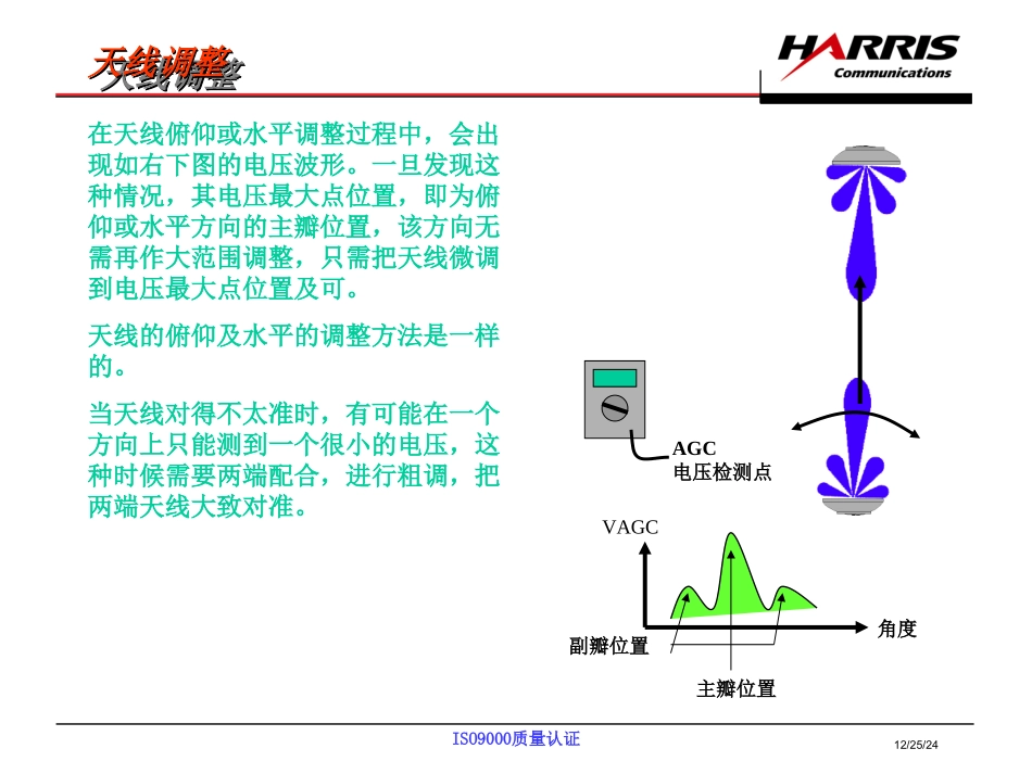 C_通信基础1_第3页