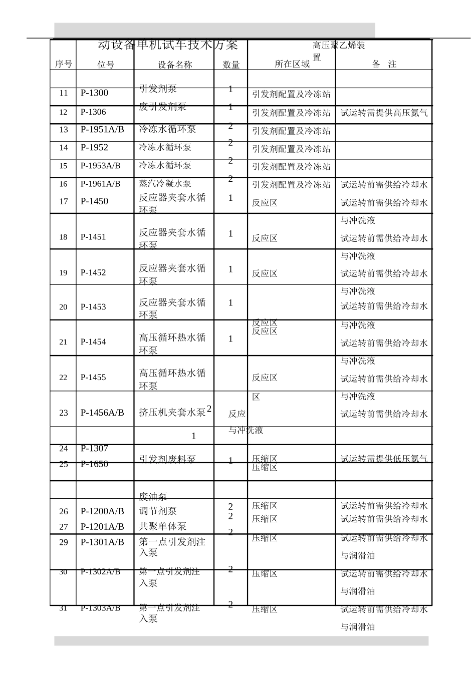 动设备单机试车技术方案1_第3页