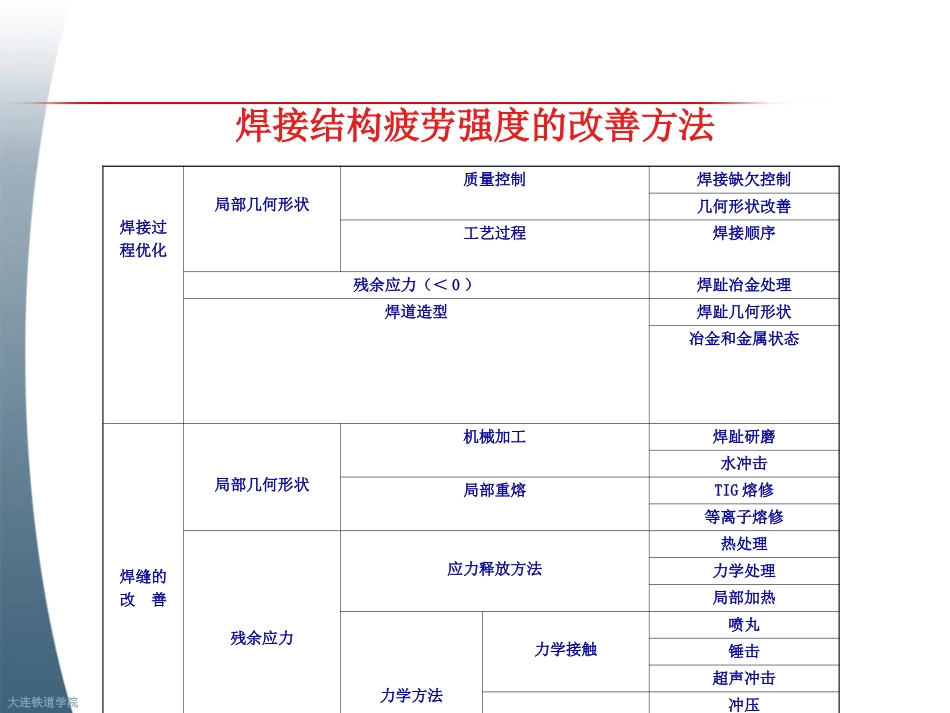 改善焊接结构疲劳强度的工艺方法_第3页