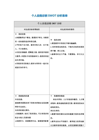 戚小娟个人自我诊断SWOT分析表
