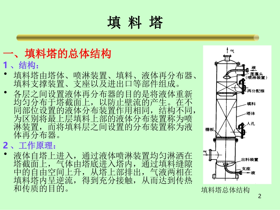 填料塔_10_第2页
