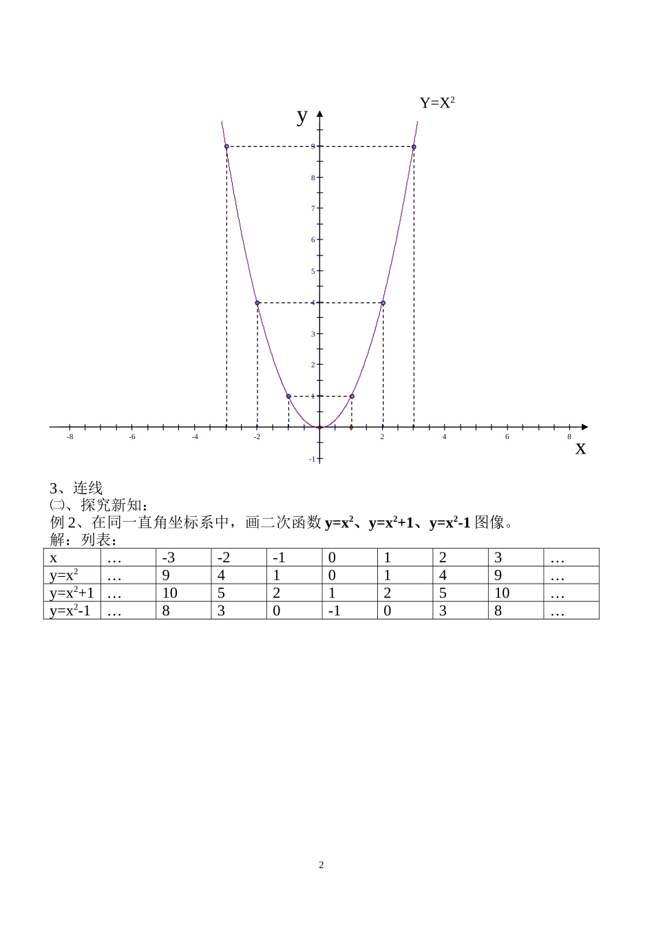 二次函数y=ax2+k的图像与性质-(3)_第2页