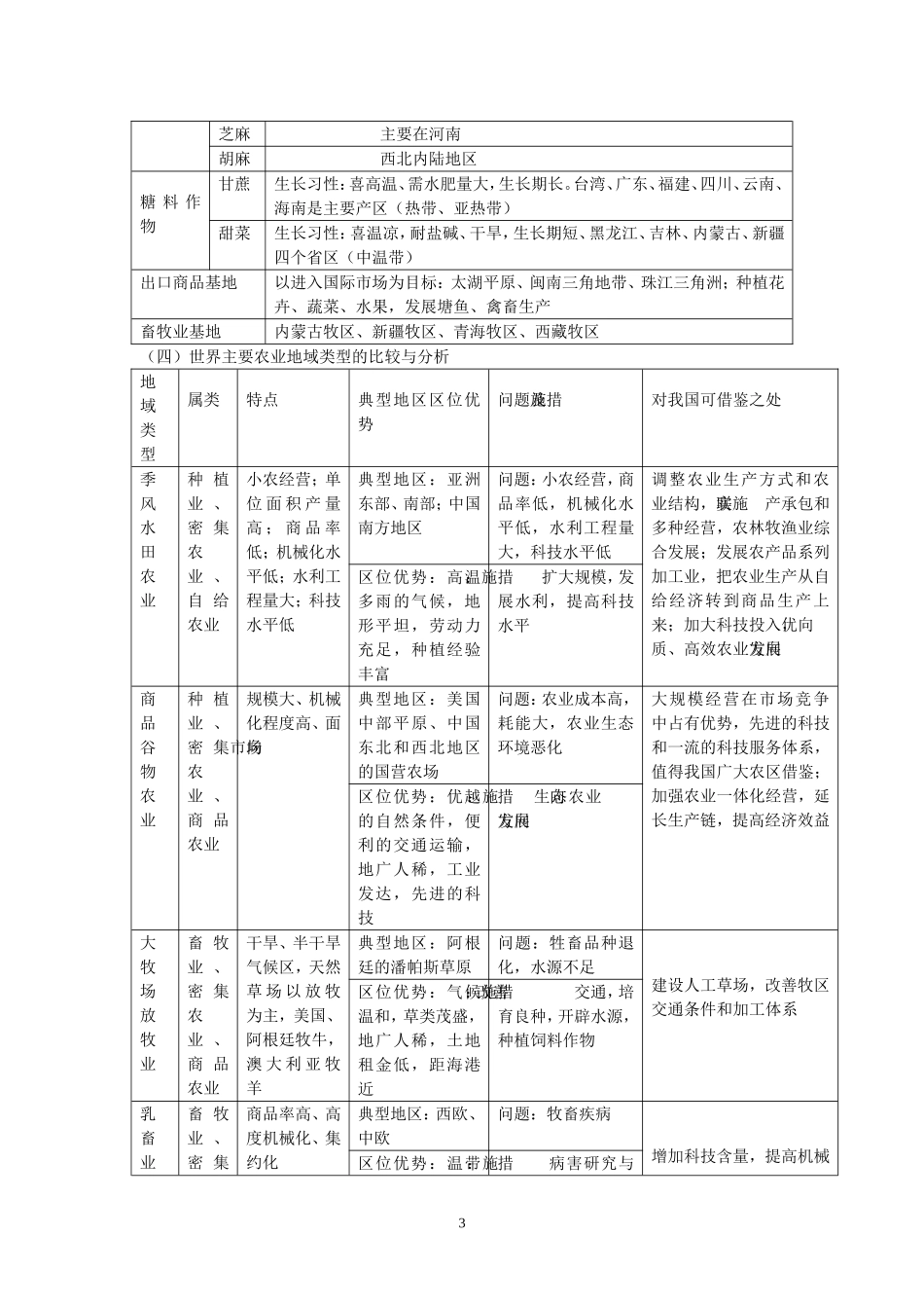 工业、农业及区位因素专题_第3页