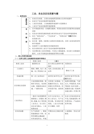 工业、农业及区位因素专题