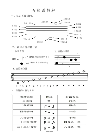 五线谱教程1