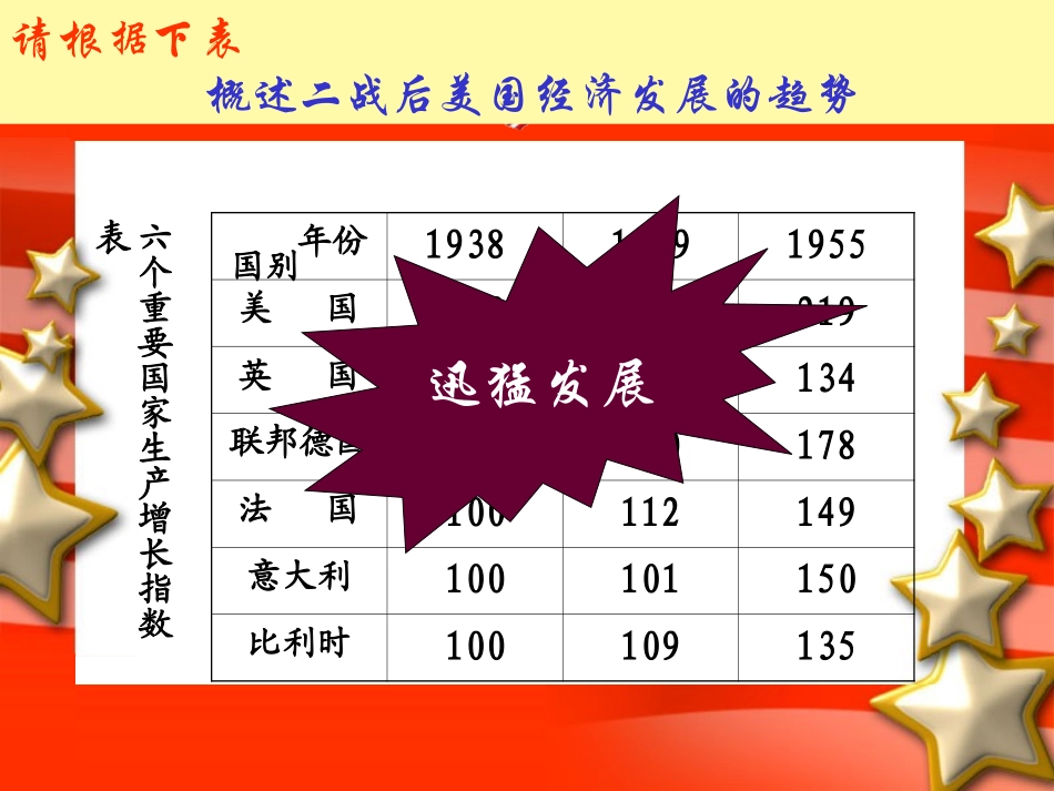 第11课-梦幻超级大国课件_第2页