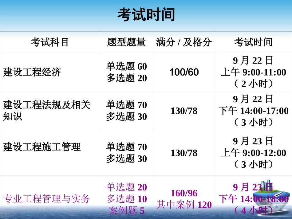 一级机电精讲课件_第2页