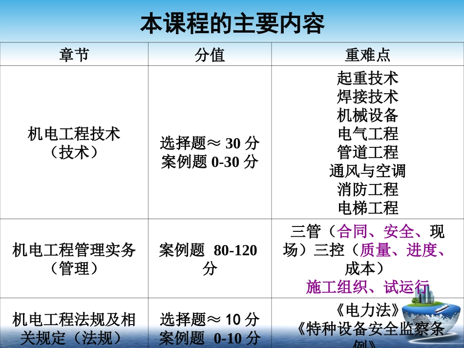 一级机电精讲课件_第3页
