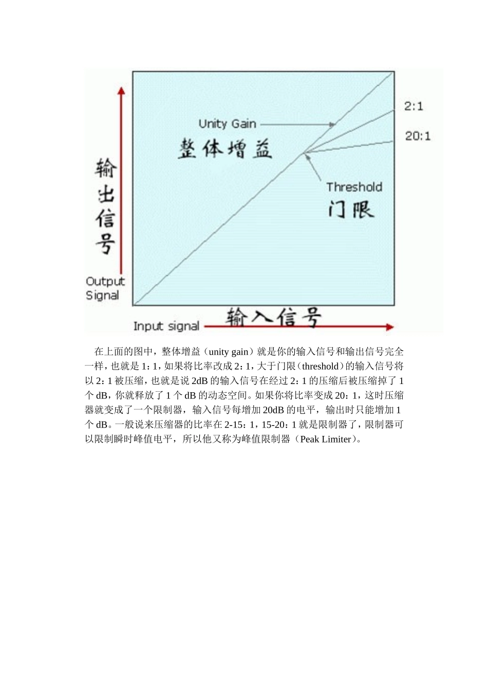 效果器之压缩使用动态效果_第2页