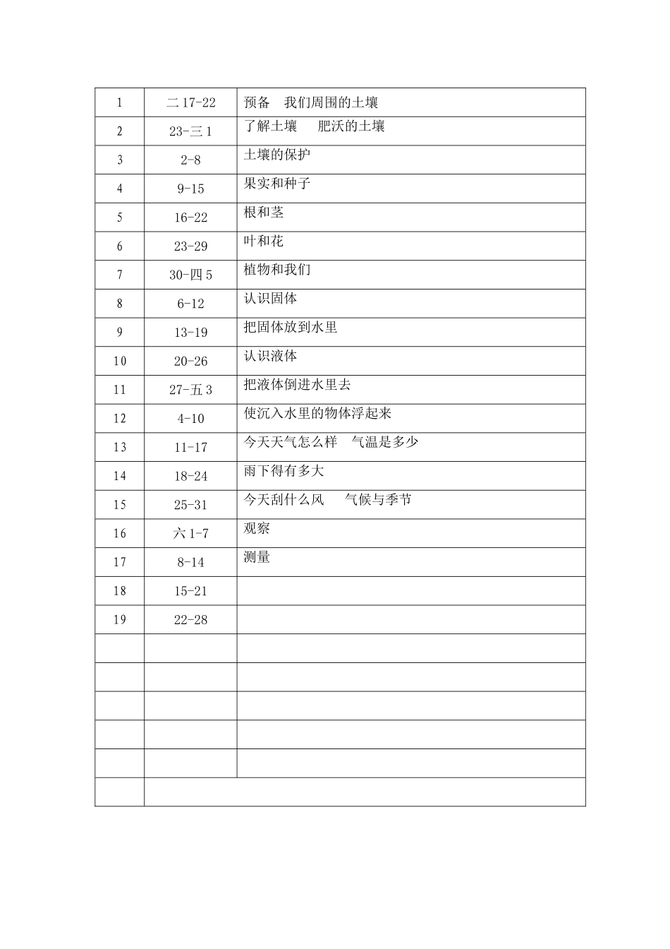 三下科学授课计划_第2页