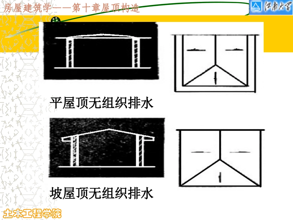 屋顶排水设计_第2页