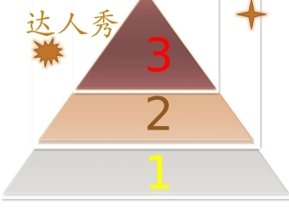 猜拳游戏的ppt