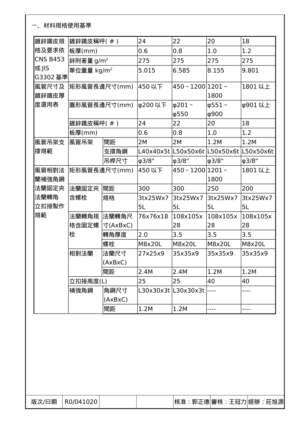 镀锌风管.do_第2页