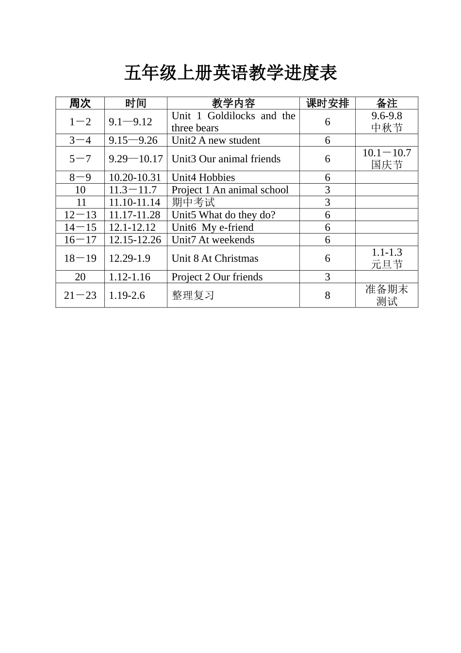 英语五年级上册教学进度表_第1页