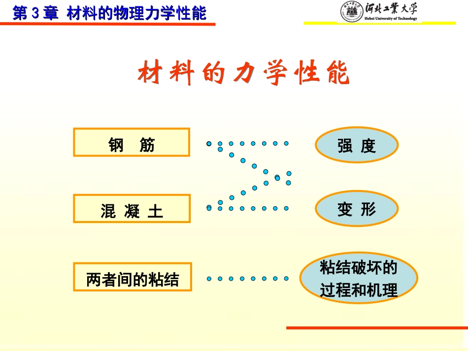 第二章 材料力学性能_第3页
