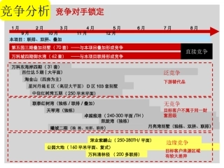 中海大山地_竞争对手锁定及个盘分析