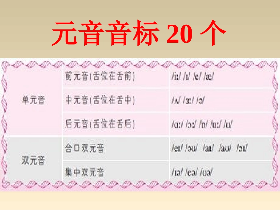 仁怀市龙井中学第2期英语集训元音音标课件_第1页