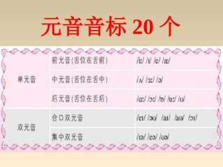 仁怀市龙井中学第2期英语集训元音音标课件