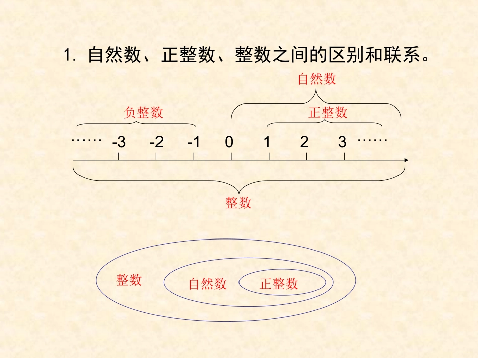 小学数学疑难问题解读_第3页