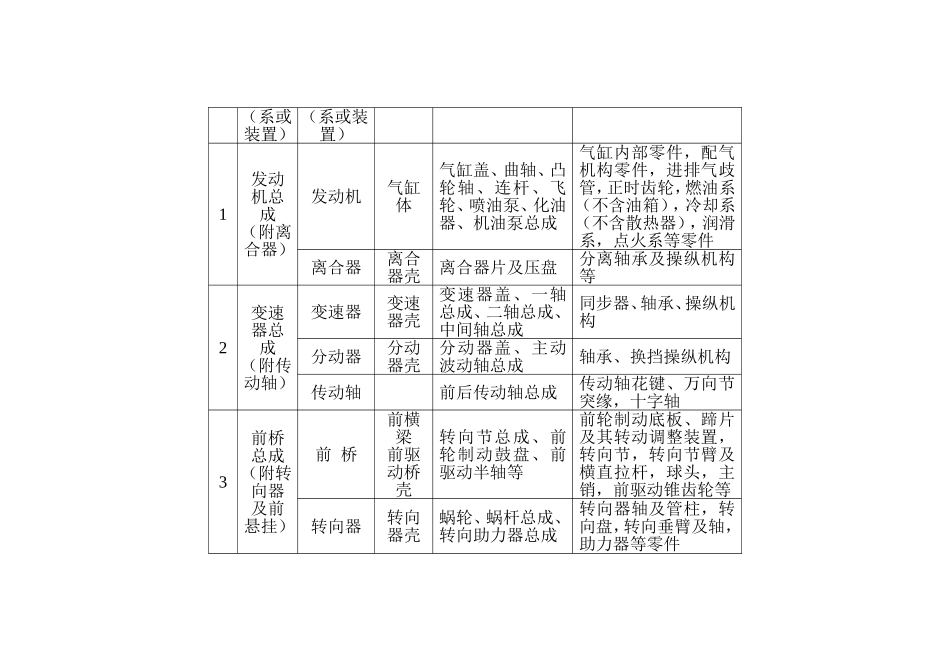 汽车维修辅助材料名称[1]_第2页