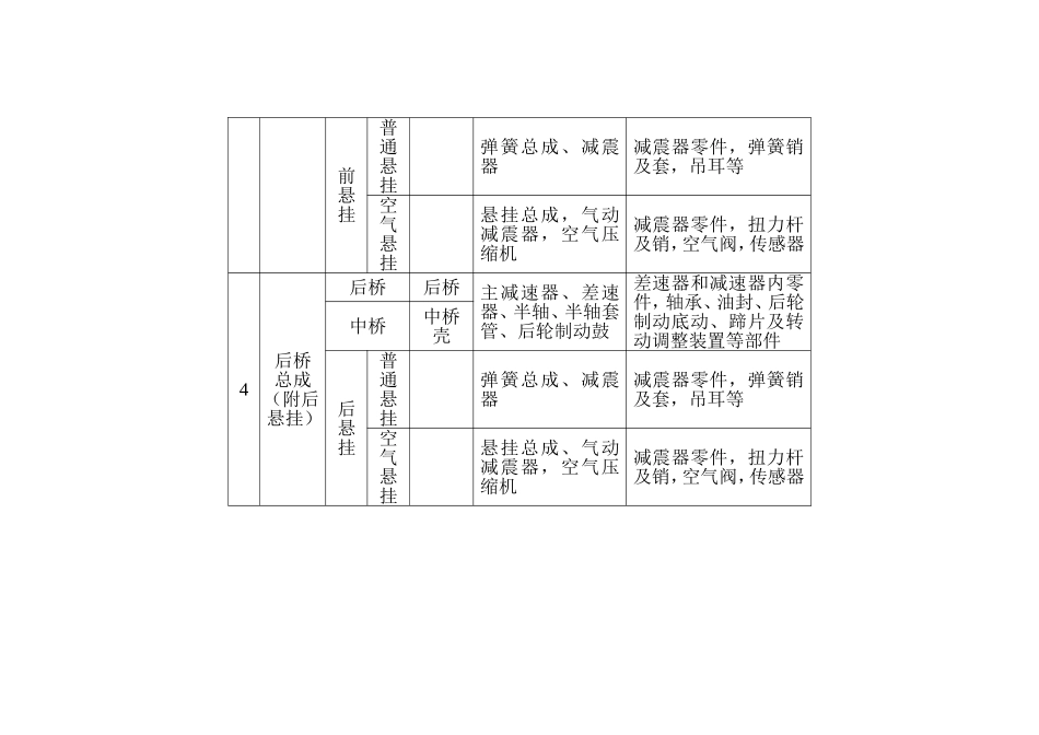 汽车维修辅助材料名称[1]_第3页