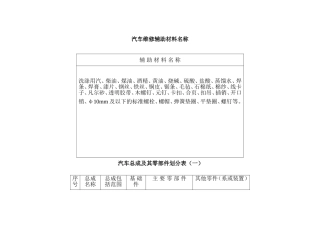 汽车维修辅助材料名称[1]