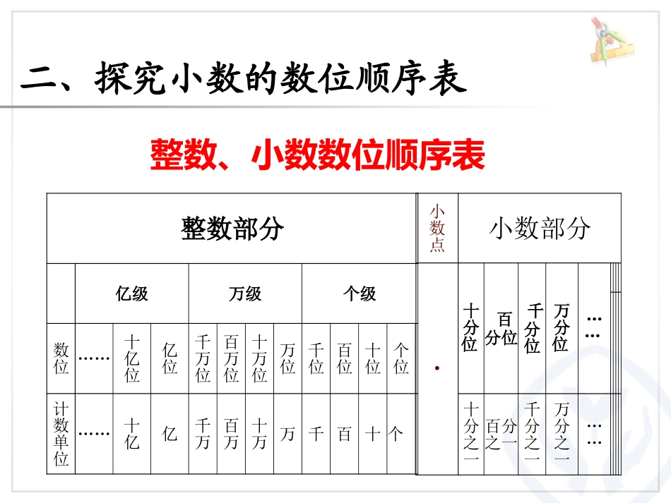 人教2011版小学数学四年级小数的读法和写法_第3页
