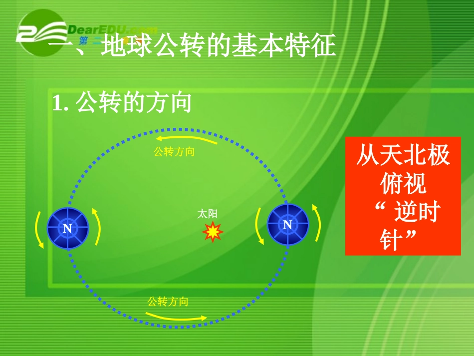 高中地理 地球公转的地理意义课件 湘教版必修1_第2页