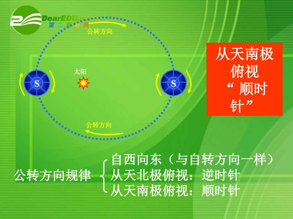 高中地理 地球公转的地理意义课件 湘教版必修1_第3页