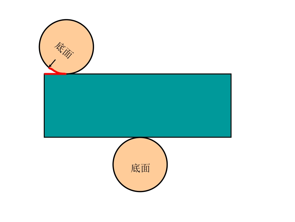 圆柱的表面积000000000001_第3页