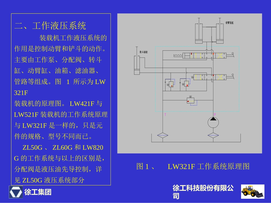 徐工装载机液压系统_第3页