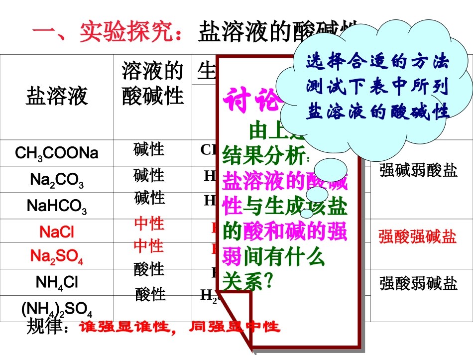 第三章水溶液中的离子平衡中的第三节盐的水解_第3页