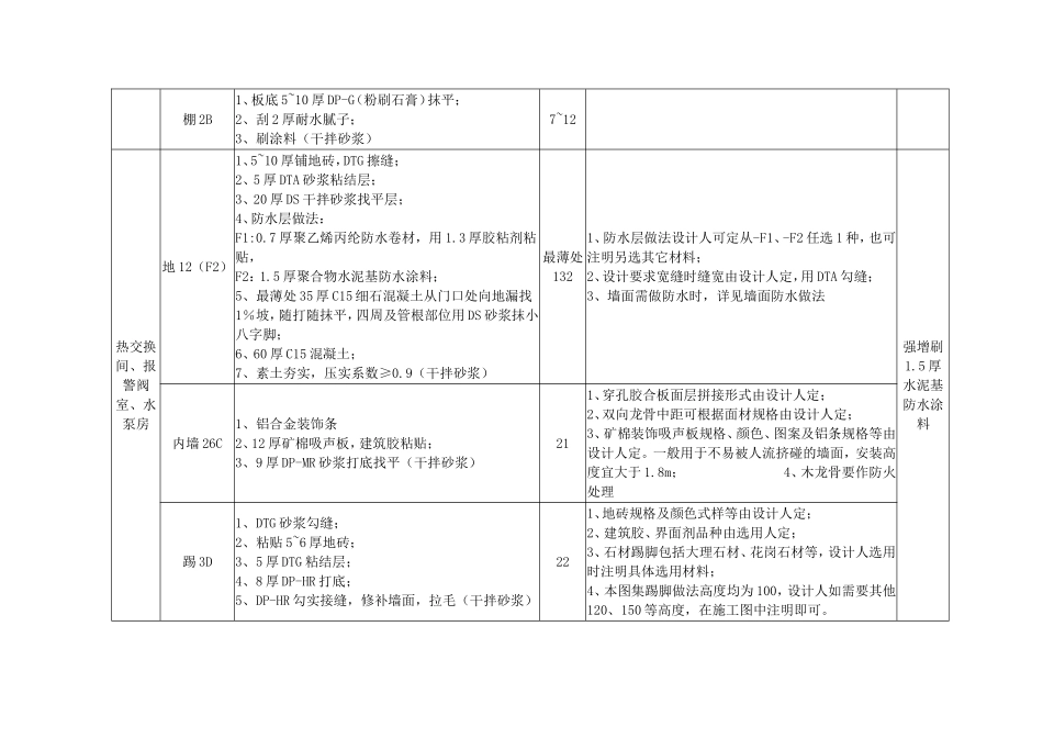 各种做法图集_第2页