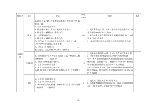 各种做法图集