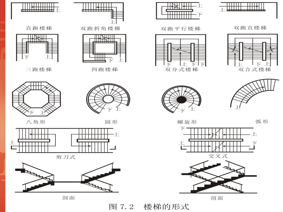 第9章 楼梯11_第3页