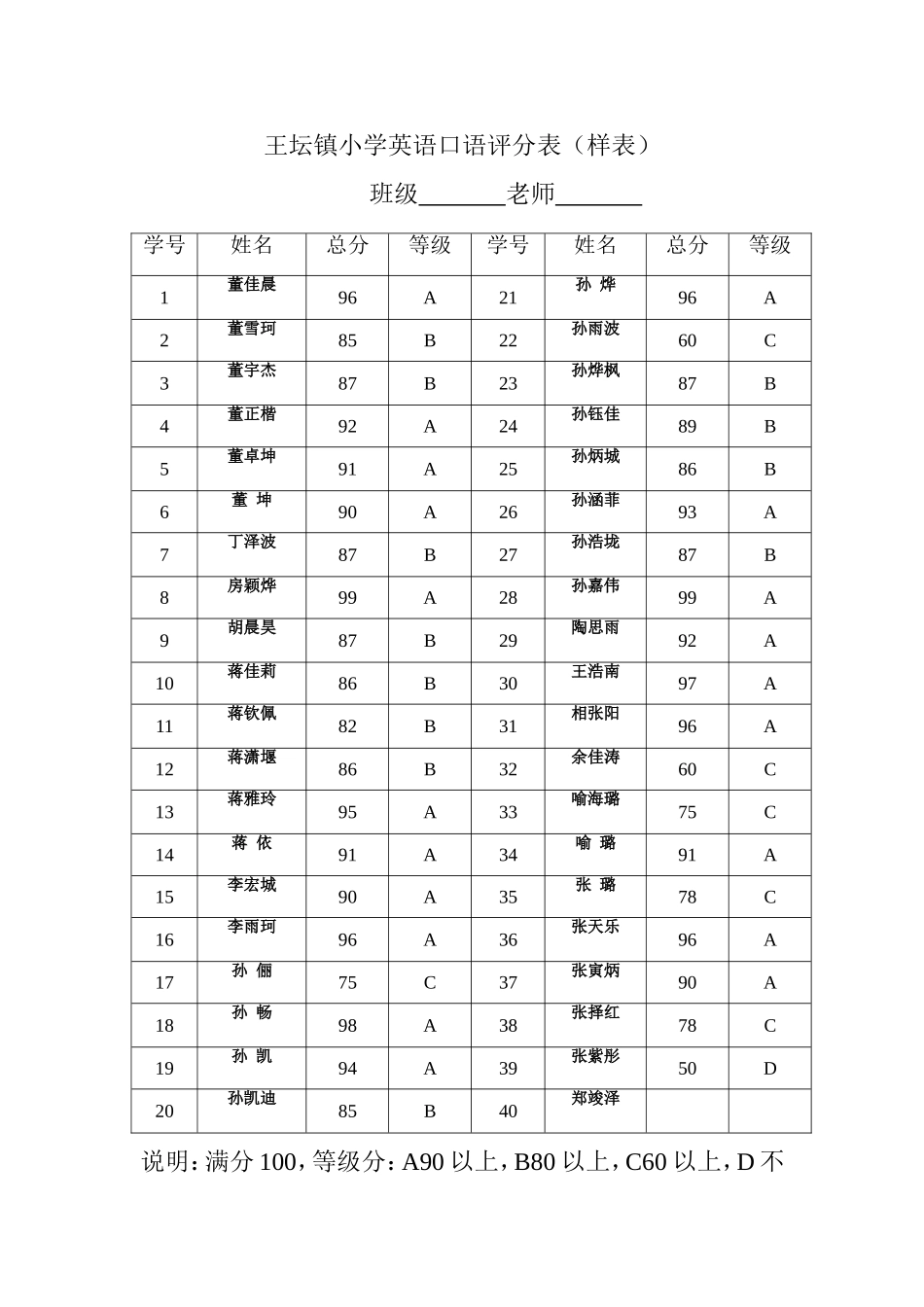 英语口语抽测样表_第1页