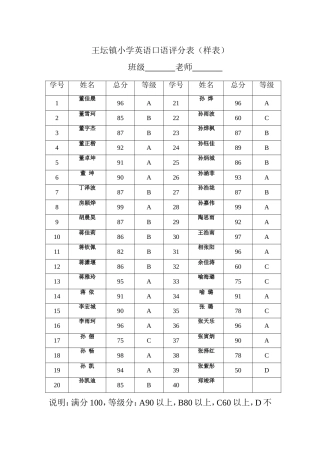 英语口语抽测样表