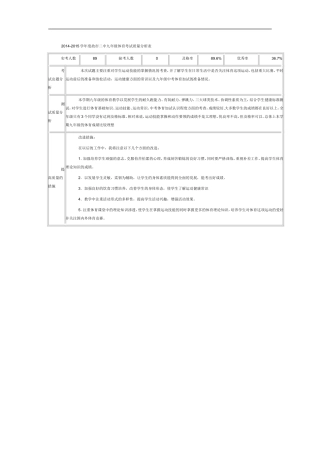 体育成绩分析表