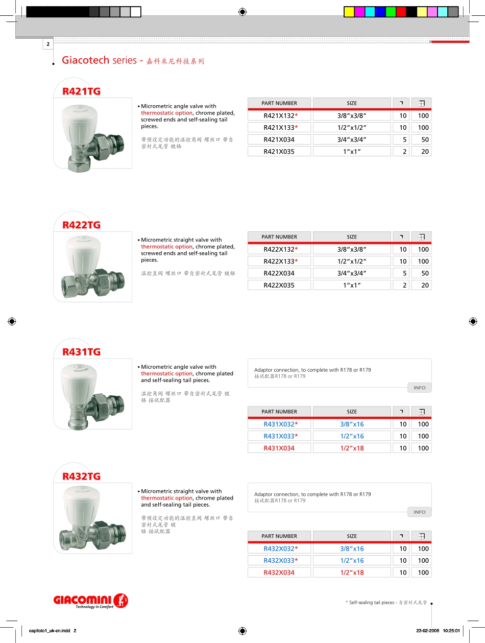 嘉科米尼阀门资料_第2页