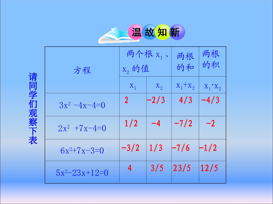 一元二次方程的根与系数的关系.2.4《一元二次方程的根与系数的关系》课件_第3页