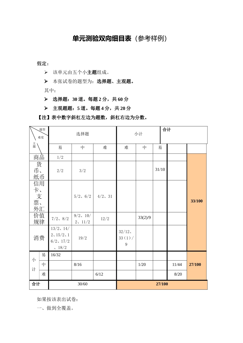 单元测验双向细目表-副本_第1页