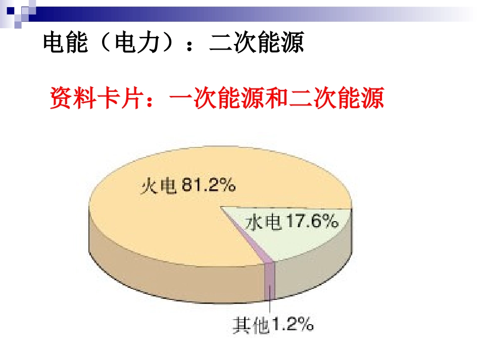 李菲菲必修2化学能与电能_第1页