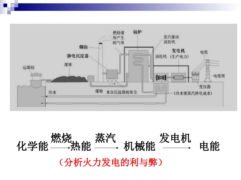 李菲菲必修2化学能与电能_第2页