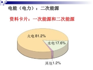 李菲菲必修2化学能与电能