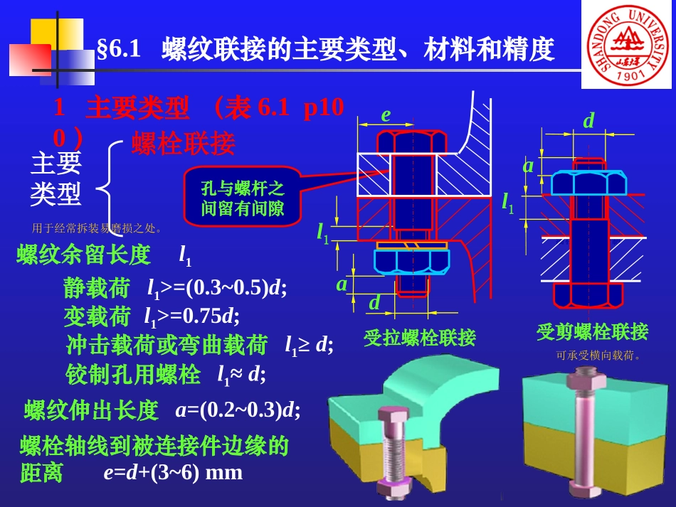 山东大学考研专业课_机械设计第6章螺纹联接_第2页