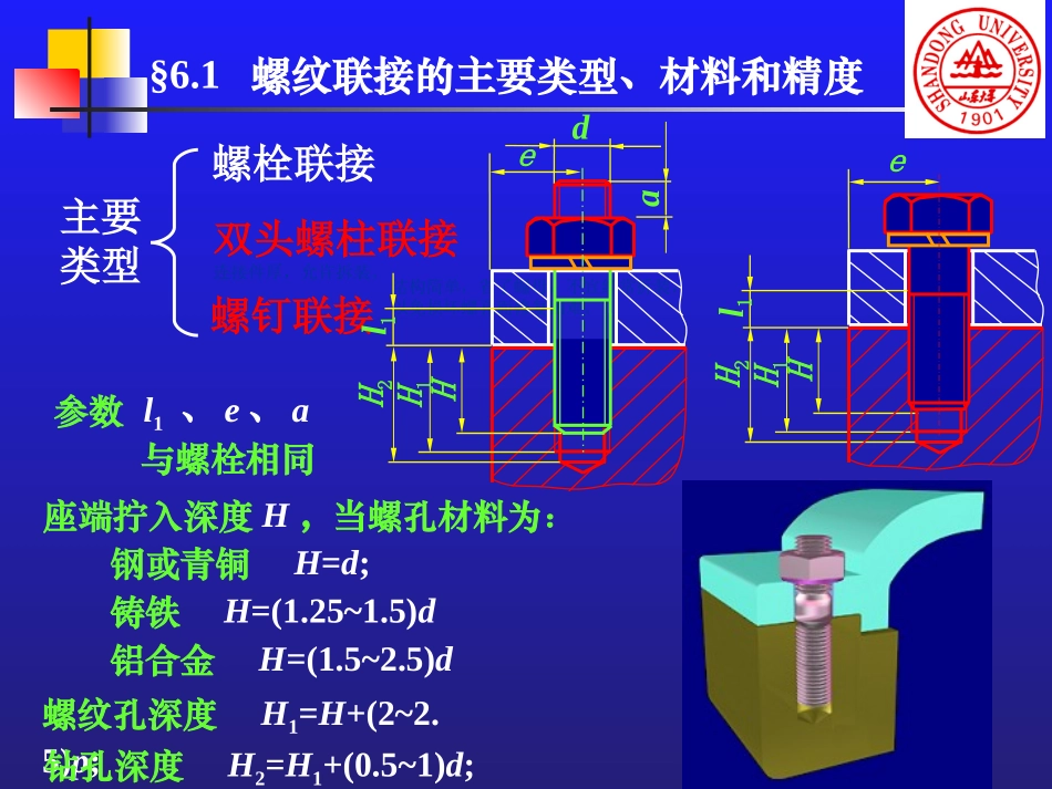 山东大学考研专业课_机械设计第6章螺纹联接_第3页