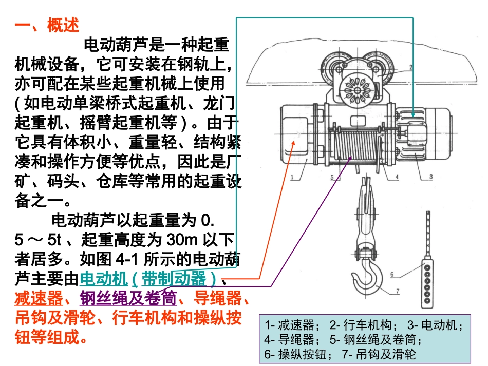 电动葫芦设计_第2页