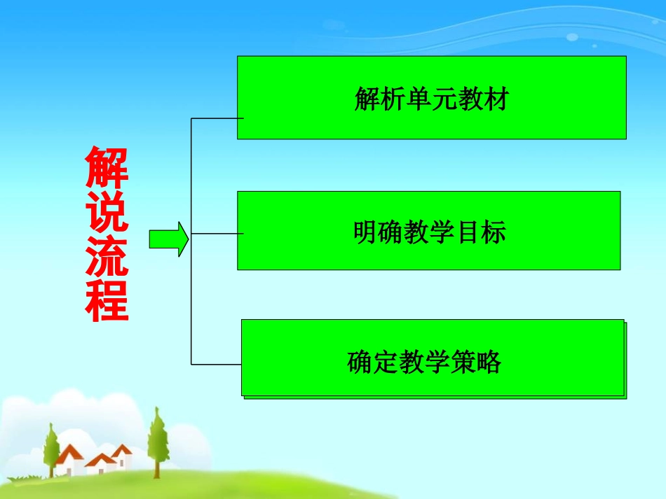 北师大版语文二年级上册第十二单元“考验”教材解说_第2页