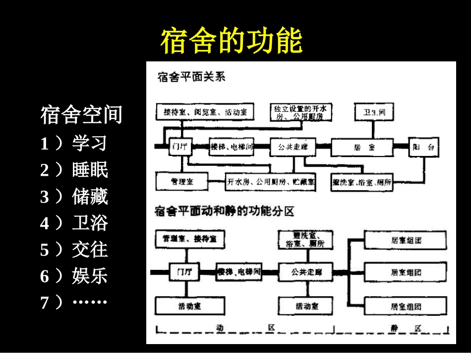 宿舍方案设计作业_第3页